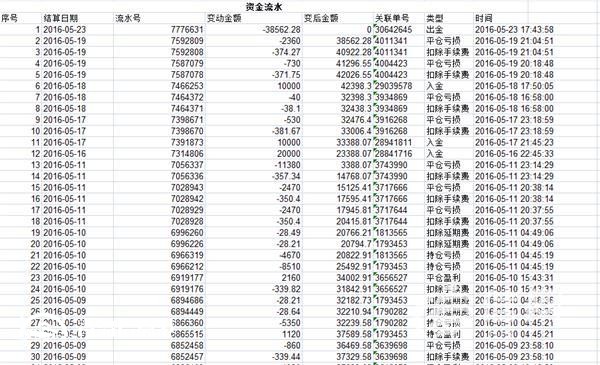 投資長(zhǎng)江油虧損12萬多 上海長(zhǎng)江聯(lián)合無人回應(yīng)