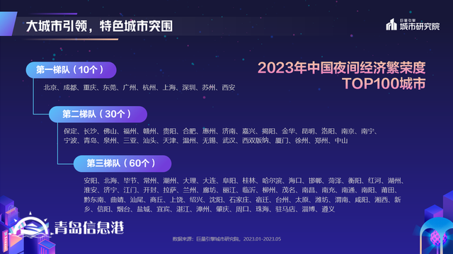 煌煌乎其夜，燦燦乎其城！巨量引擎《2023年中國(guó)城市夜間經(jīng)濟(jì)發(fā)展報(bào)告》重磅發(fā)布