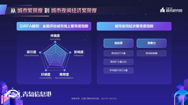 煌煌乎其夜，燦燦乎其城！巨量引擎《2023年中國(guó)城市夜間經(jīng)濟(jì)發(fā)展報(bào)告》重磅發(fā)布