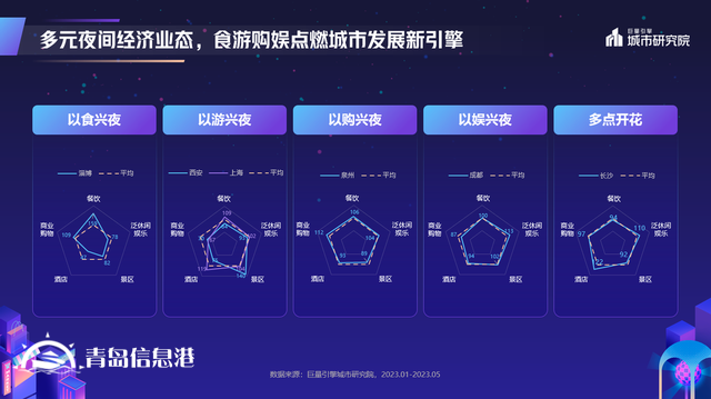 煌煌乎其夜，燦燦乎其城！巨量引擎《2023年中國(guó)城市夜間經(jīng)濟(jì)發(fā)展報(bào)告》重磅發(fā)布