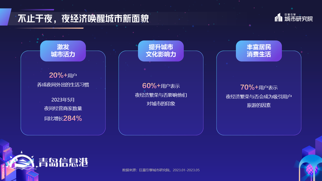 煌煌乎其夜，燦燦乎其城！巨量引擎《2023年中國(guó)城市夜間經(jīng)濟(jì)發(fā)展報(bào)告》重磅發(fā)布