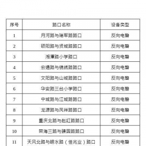 青島城陽區(qū)新增70處交通技術監(jiān)控設備 確保道路交通安全