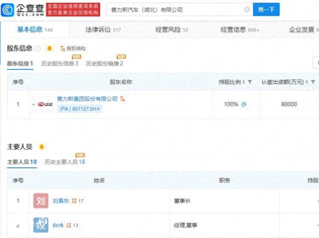東風小康汽車公司更名為賽力斯 注冊資本8億元人民幣