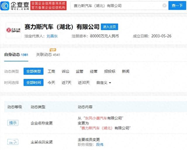 東風小康汽車公司更名為賽力斯 注冊資本8億元人民幣