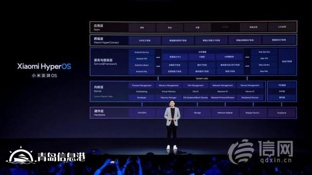 小米迎來「跨越時刻」：戰(zhàn)略升級「人車家全生態(tài)」，小米澎湃OS、小米14系列等重磅發(fā)布