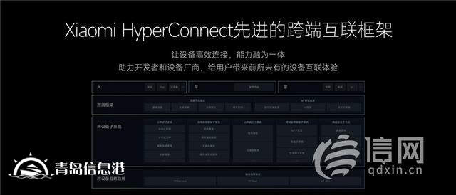 打造人車(chē)家全生態(tài) 小米澎湃OS正式發(fā)布