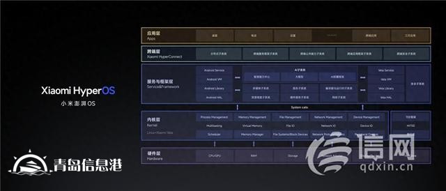 打造人車(chē)家全生態(tài) 小米澎湃OS正式發(fā)布