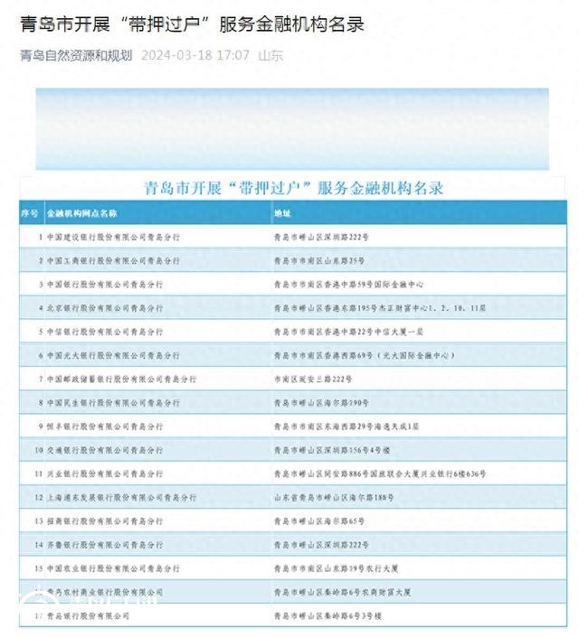 共17家 青島市開展“帶押過戶”服務(wù)金融機(jī)構(gòu)名錄發(fā)布