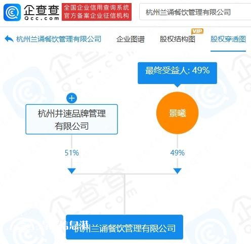 店家稱188元一杯奶茶虧本賣 背后公司成立不足半年
