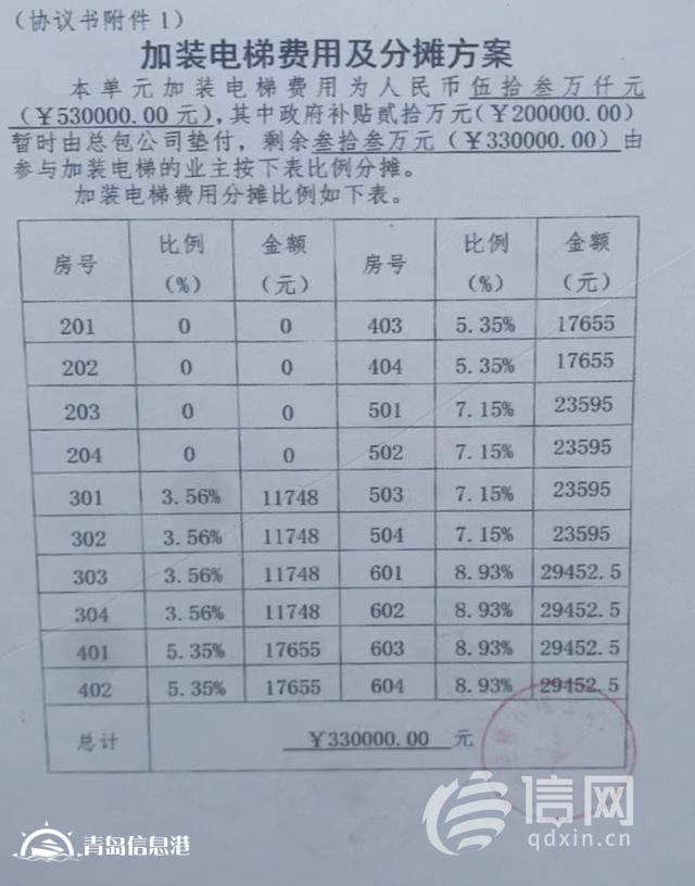 加裝電梯預付款交了一年沒動工 公司稱壓根沒見過合同