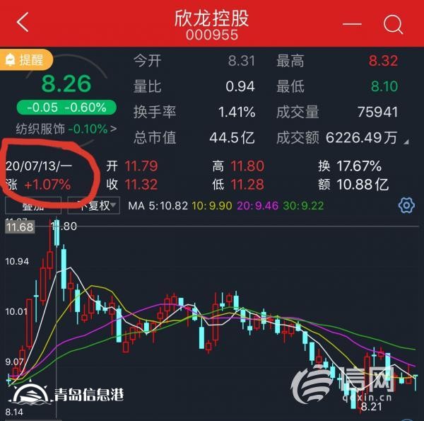 臥底日記（五）：短線金股其實(shí)是“幸存者騙局”