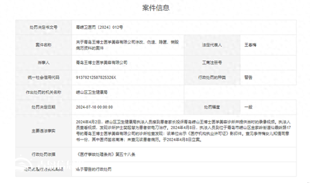 涂改、偽造、隱匿、銷毀病歷資料 青島王博士醫(yī)學(xué)美容被警告