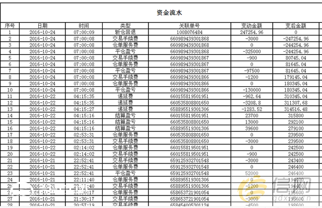 投資湖南澳鑫天然氣虧損26萬 警方立案調(diào)查