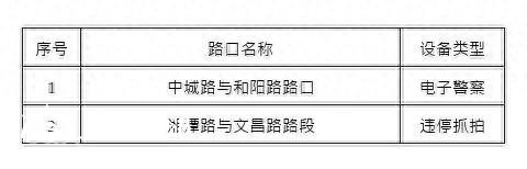 出行注意 青島城陽這些路口新增2處、復用7處監(jiān)控