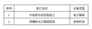 出行注意 青島城陽這些路口新增2處、復(fù)用7處監(jiān)控