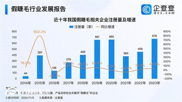 國產(chǎn)假睫毛成老外剛需 每10副中至少7副來自平度