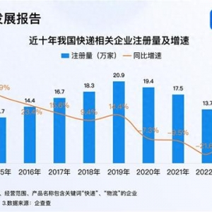 雙11快遞大戰(zhàn)一觸即發(fā) 今年已注冊(cè)快遞企業(yè)超10萬家