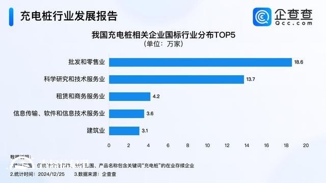 小米集齊“蔚小理”充電樁 今年充電樁企業(yè)注冊量超14萬
