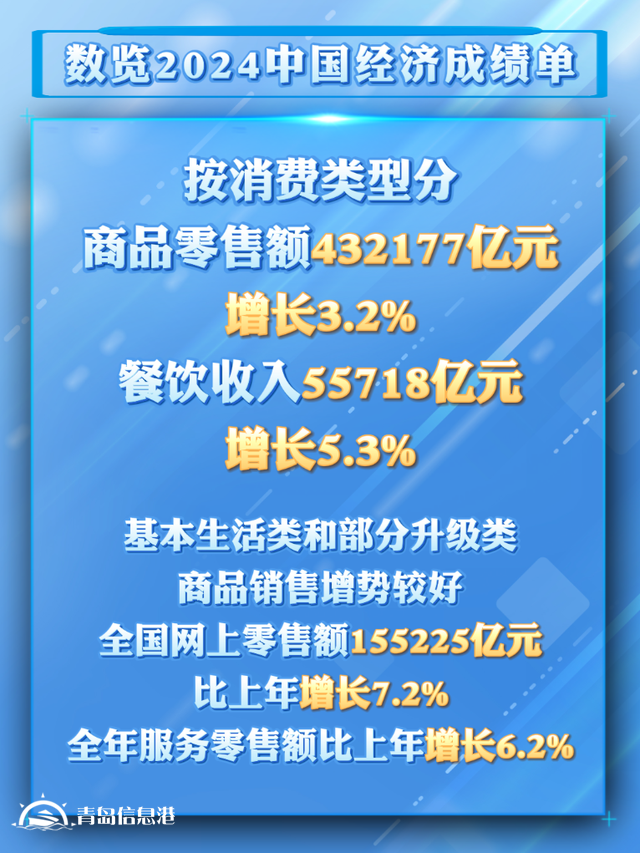 從2024消費(fèi)數(shù)據(jù)看我國超大規(guī)模市場潛力與優(yōu)勢