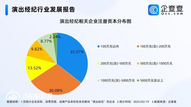 演出市場活力持續(xù)釋放 演出經紀企業(yè)連續(xù)兩年注冊超10萬