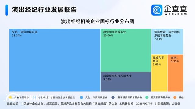 演出市場活力持續(xù)釋放 演出經紀企業(yè)連續(xù)兩年注冊超10萬