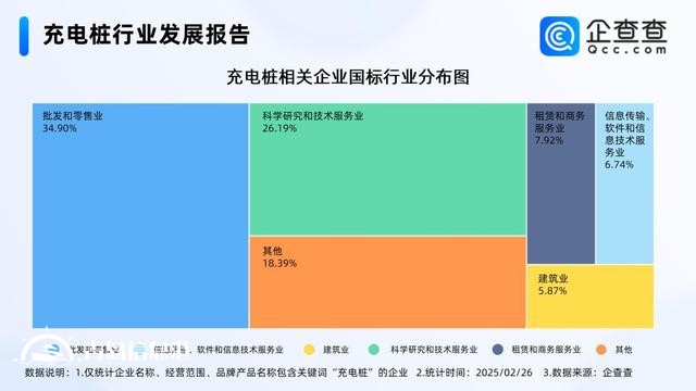 多地政策助力充電產(chǎn)業(yè)向好 今年已注冊1.68萬家相關企業(yè)